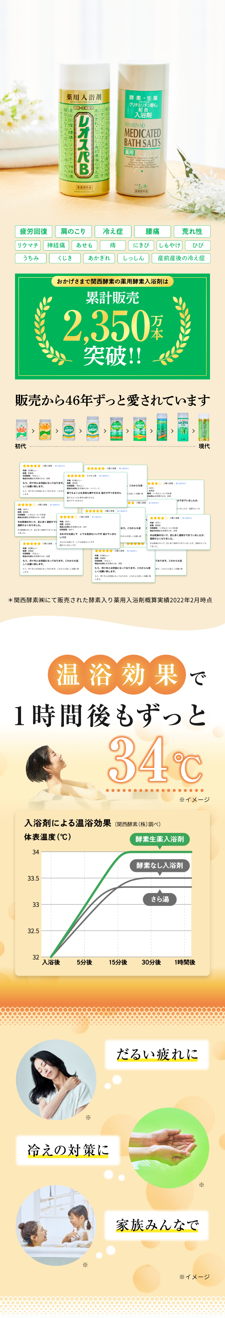 おかげさまで関西酵素の薬用入浴剤は推計販売2,350万本突破!!