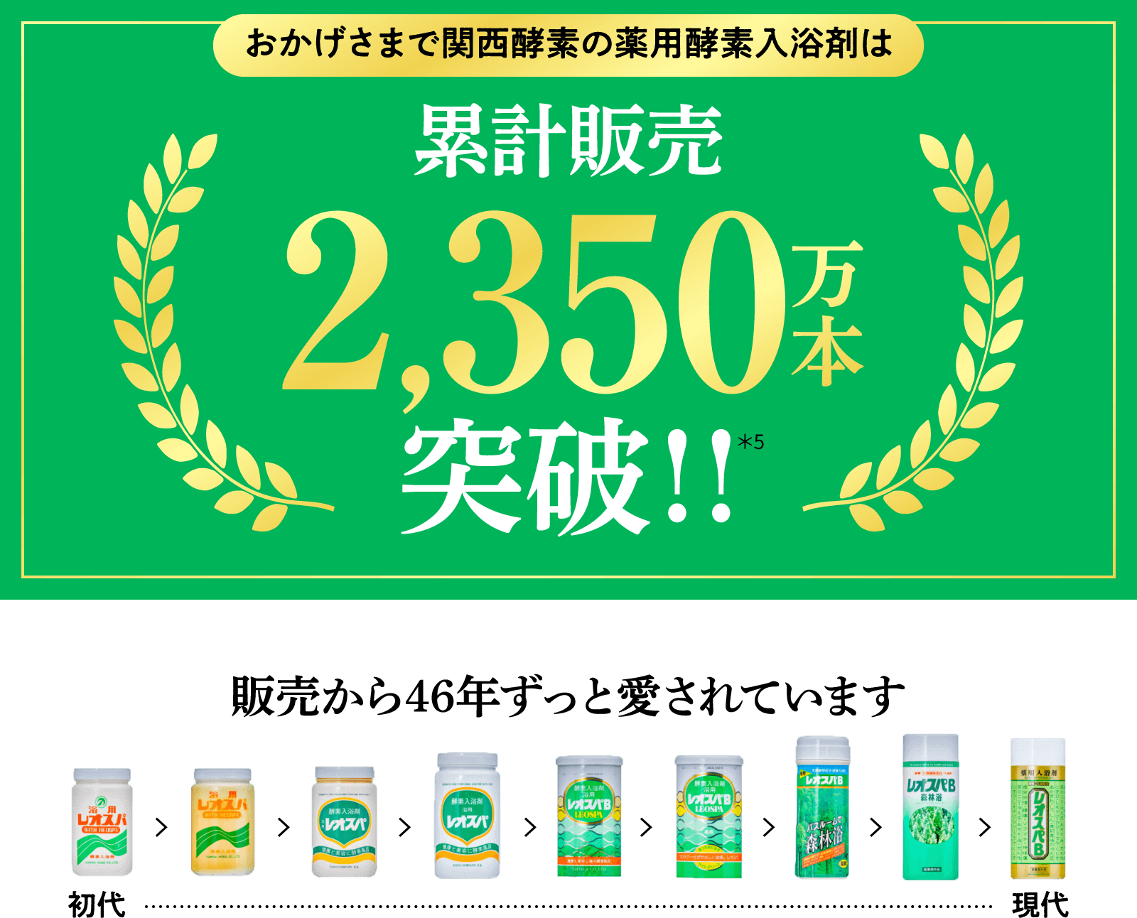 おかげさまで関西酵素の薬用酵素入浴剤は累計販売2,350万本突破!!