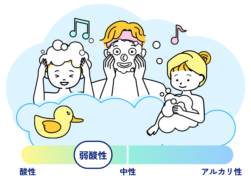 肌と同じ弱酸性！家族みんなでうれしい1本
