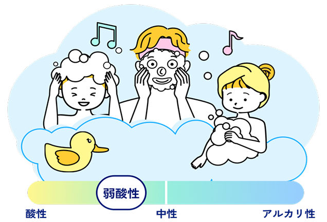 肌と同じ弱酸性！家族みんなでうれしい1本
