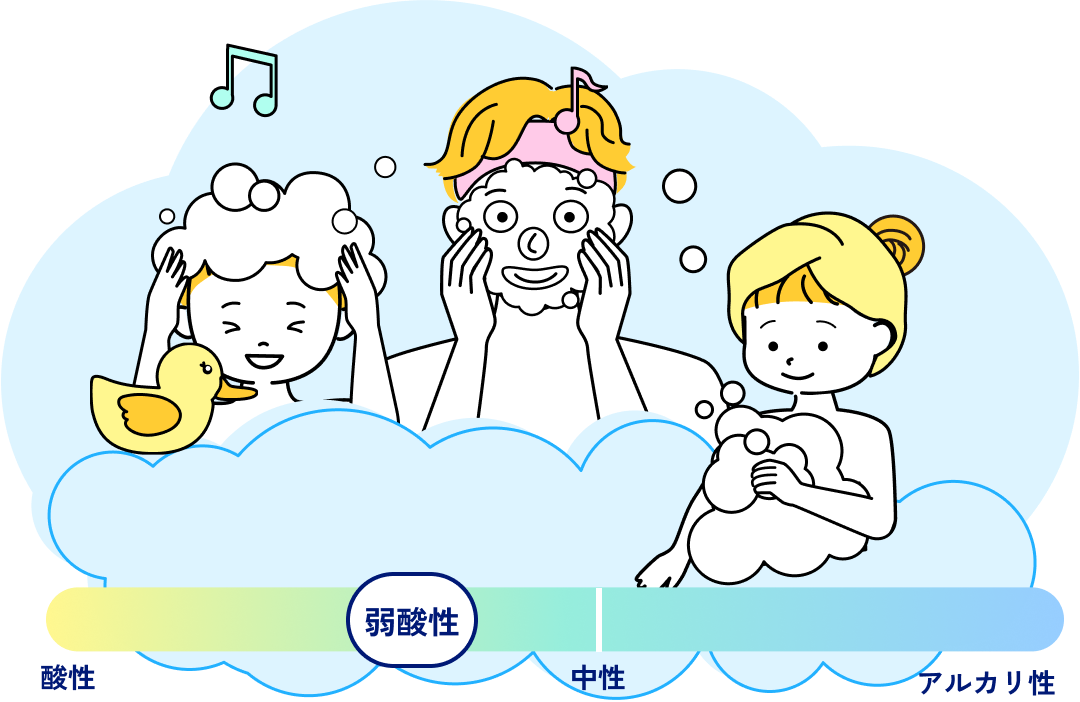 肌と同じ弱酸性！家族みんなでうれしい1本